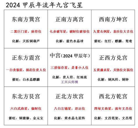 2024流年飛星|2024